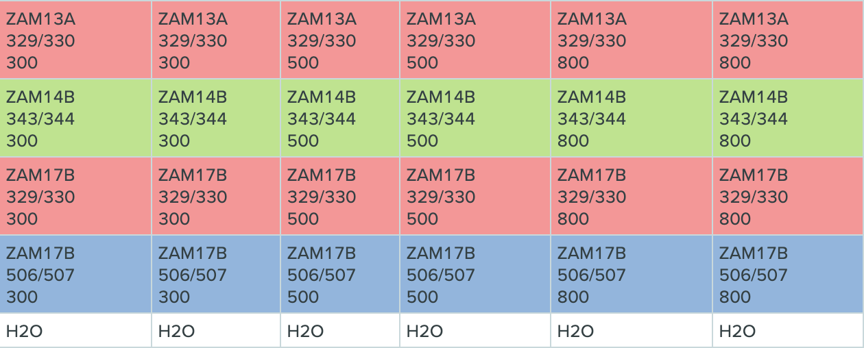 Optimization Setup